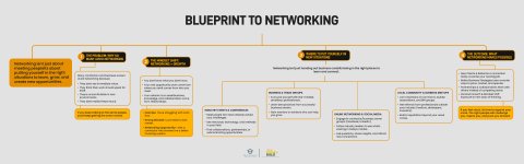 Blueprint to Networking.jpg