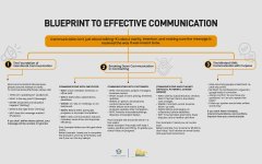 Blueprint_to_EFFECTIVE COMMUNICATION.jpg